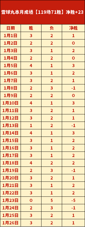 邮报,欧足联关注,姆巴佩等球,太阳城,太阳城娱乐,太阳城app,太阳城赌场