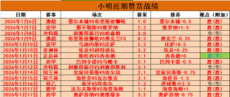邮报,欧足联关注,姆巴佩等球,太阳城,太阳城娱乐,太阳城app,太阳城赌场