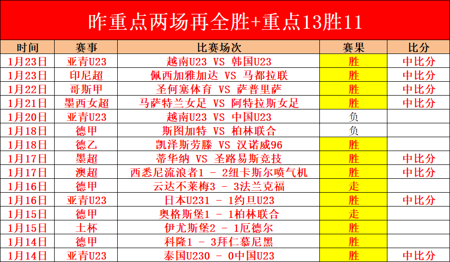 羅體本季,替補席展現,火力,太阳城,太阳城娱乐,太阳城app,太阳城赌场