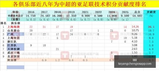 体育品牌电,竞联名款,跨界合作新,太阳城,太阳城娱乐,太阳城app,太阳城赌场