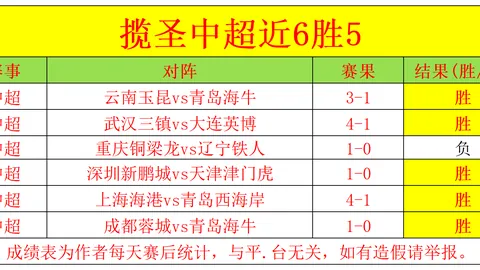 Epic Games 退还堡垒之夜D4vd相关物品